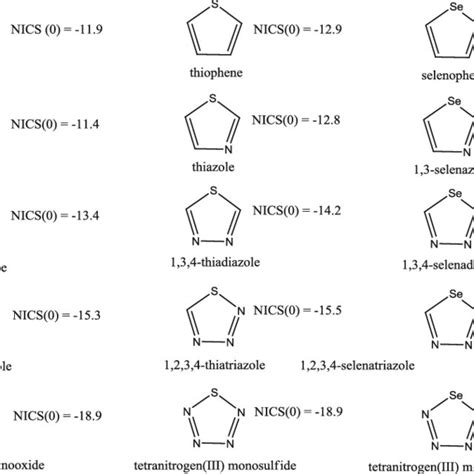 n-heterocyclic|five membered ring with nitrogen.